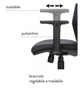 Urus La Seggiola